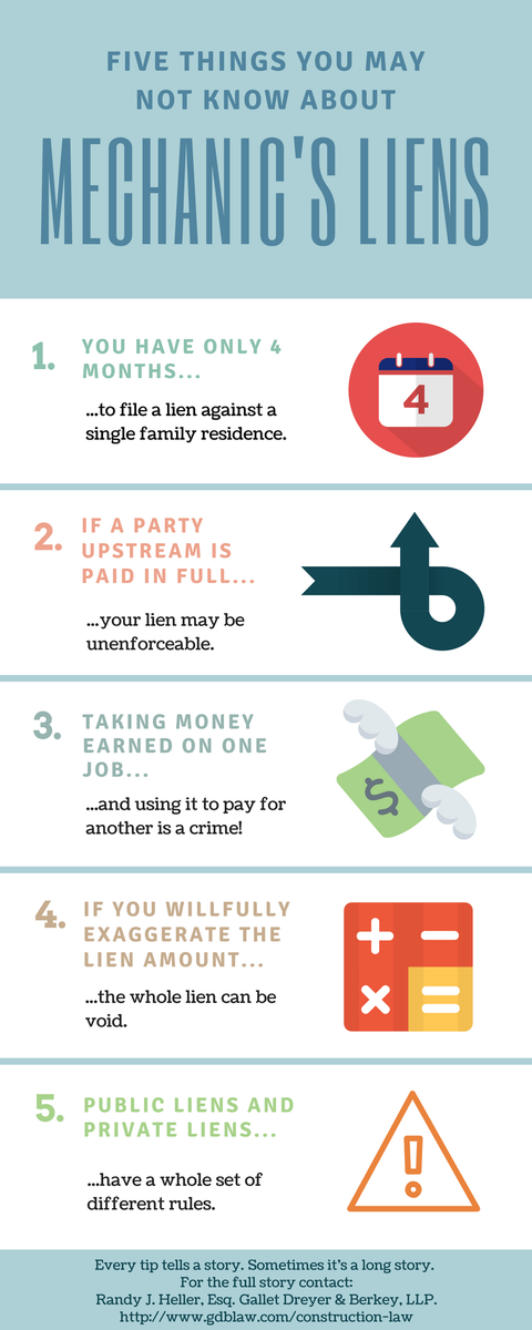 mechanics liens infographic